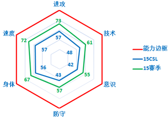 网络游戏,FIFAOnline3 新版本15赛季卡中国球员 山东鲁能 江苏舜天,游戏攻略