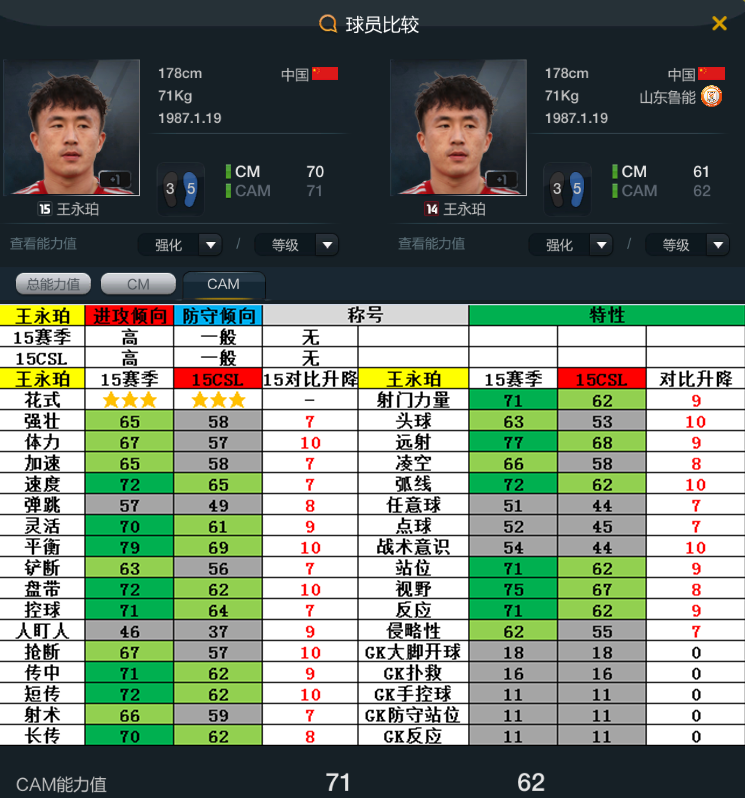 网络游戏,FIFAOnline3 新版本15赛季卡中国球员 山东鲁能 江苏舜天,游戏攻略