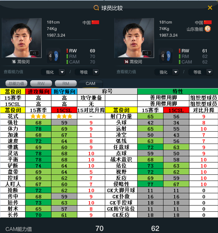 网络游戏,FIFAOnline3 新版本15赛季卡中国球员 山东鲁能 江苏舜天,游戏攻略