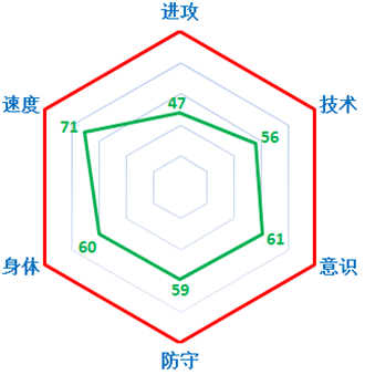 网络游戏,FIFAOnline3 新版本15赛季卡中国球员 山东鲁能 江苏舜天,游戏攻略