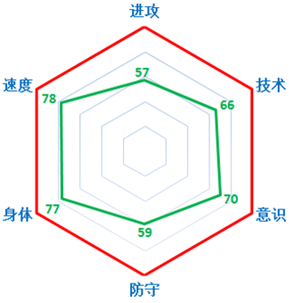 网络游戏,FIFAOnline3 新版本15赛季卡中国球员 山东鲁能 江苏舜天,游戏攻略