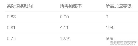 网络游戏,剑网3 95级明教T奇穴秘籍选择及装备搭配攻略,游戏攻略