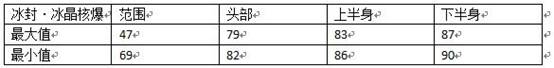 网络游戏,枪神纪冰封冰晶核爆榴弹评测 冰封冰晶核爆榴弹怎么样,游戏攻略