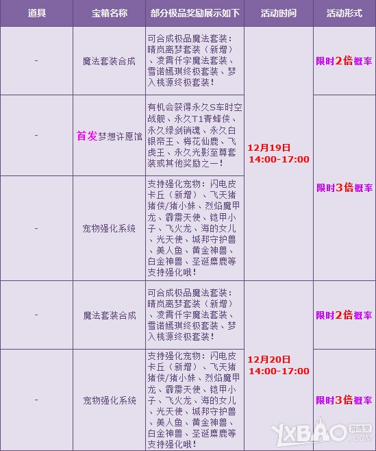 网络游戏,QQ飞车宝箱多倍狂欢来袭活动详情_宝箱多倍狂欢来袭活动网址,游戏攻略