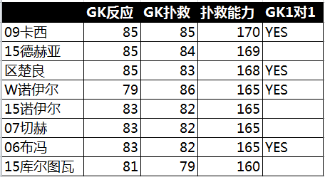 网络游戏,FIFAOnline3 新引擎下靠自己选择最适合球员,游戏攻略