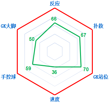 网络游戏,FIFAOnline3 欧洲杯之粉玫瑰斯洛伐克,游戏攻略