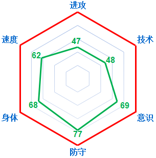 网络游戏,FIFAOnline3 欧洲杯之粉玫瑰斯洛伐克,游戏攻略