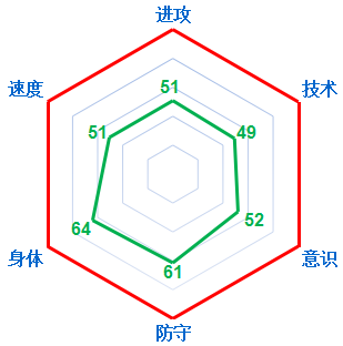 网络游戏,FIFAOnline3 欧洲杯之粉玫瑰斯洛伐克,游戏攻略