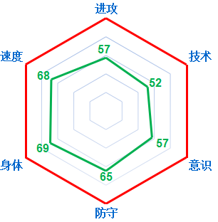 网络游戏,FIFAOnline3 欧洲杯之粉玫瑰斯洛伐克,游戏攻略