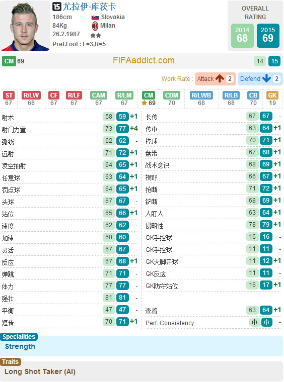 网络游戏,FIFAOnline3 欧洲杯之粉玫瑰斯洛伐克,游戏攻略