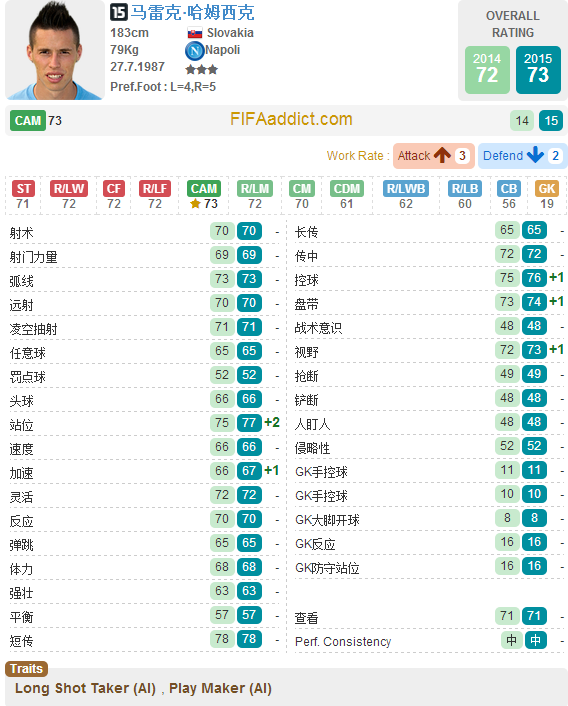 网络游戏,FIFAOnline3 欧洲杯之粉玫瑰斯洛伐克,游戏攻略