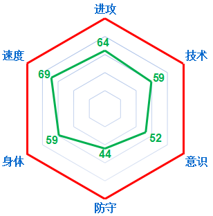 网络游戏,FIFAOnline3 欧洲杯之粉玫瑰斯洛伐克,游戏攻略