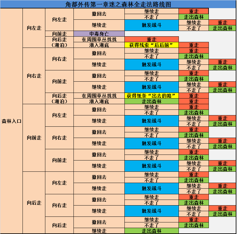 网络游戏,火影忍者ol角都外传全路线结局整理 角都外传攻略,游戏攻略