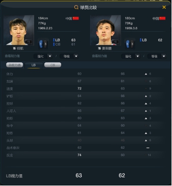 网络游戏,FIFAOnline3 中国国家队球员推荐分析,游戏攻略