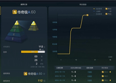 网络游戏,FIFAOnline3 新引擎1V1战术板详细讲解教程,游戏攻略