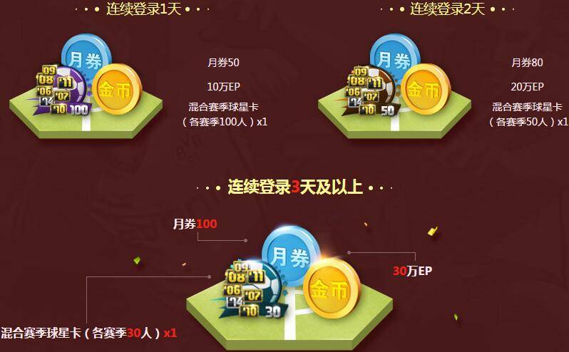 网络游戏,FIFAOnline3 狂欢未落幕 精彩活动仍在继续,游戏攻略