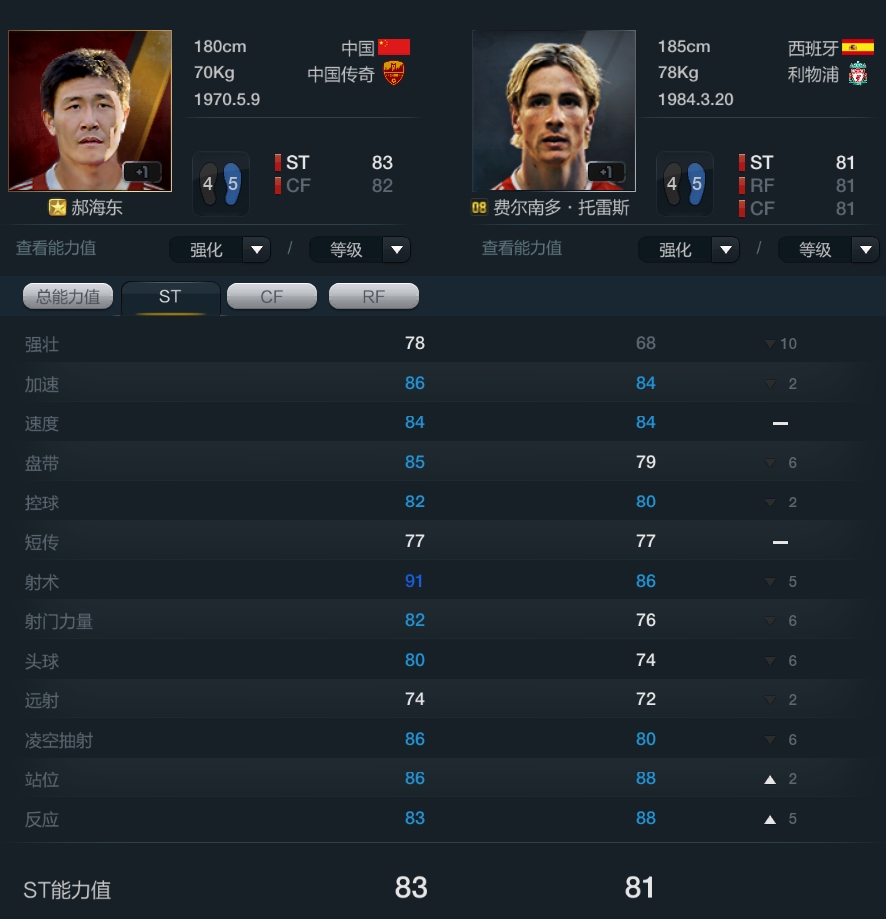 网络游戏,FIFA Online3托雷斯全方位大型攻略,游戏攻略