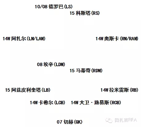 网络游戏,FIFAOnline3 俱乐部切尔西套新引擎球员推荐,游戏攻略