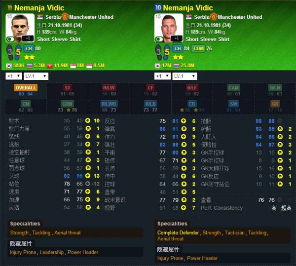 网络游戏,FIFAOnline3 10U部分球员分析,游戏攻略