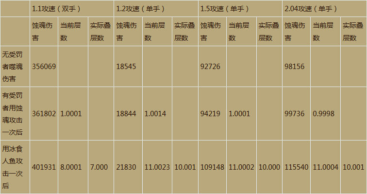 暗黑3巫医心得：火墙与受罚者之灾叠层的机制研究