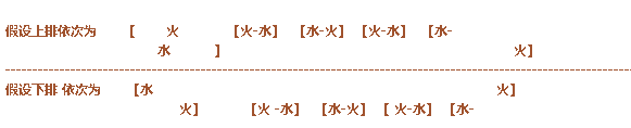 火影忍者OL忍具五行玩法解析