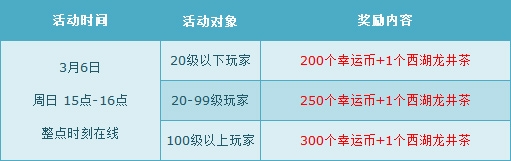 《QQ飞车》开学撒欢活动  9135点券8倍活动陪你嗨