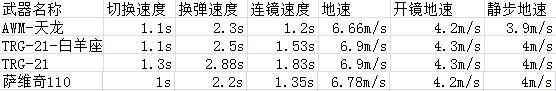 TRG-21白羊座全方位测评