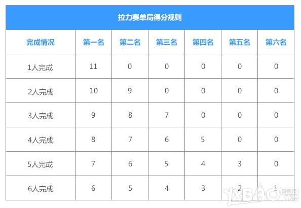 《QQ飞车》换车拉力赛玩法介绍