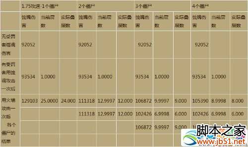 图6：暗黑32.4巫医宝石火墙与受罚者之灾详细分析