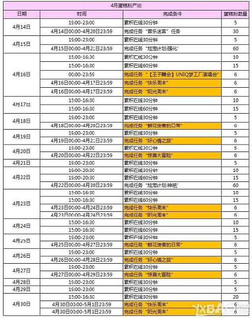 《QQ炫舞》音乐殿堂生日大蛋糕活动