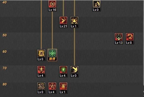 《DNF》TB6法驱刷图加点