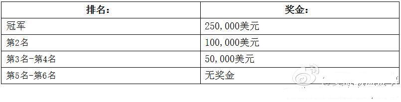 官方公告：2016季中冠军赛比赛规则