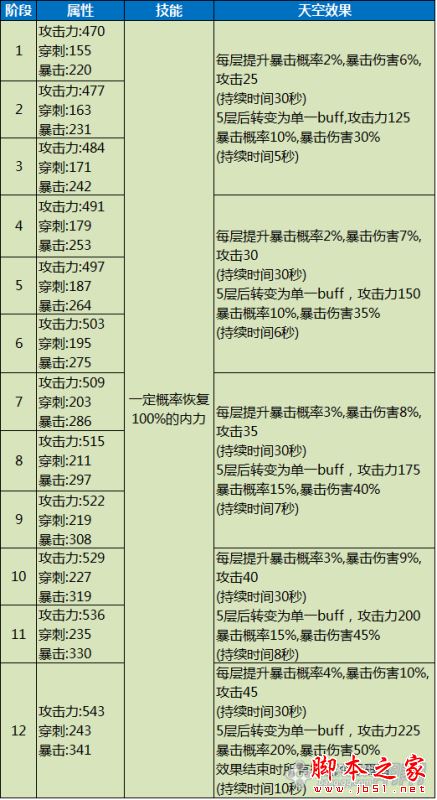 免费剑灵私服在哪升级武器