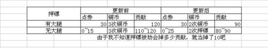 火影忍者ol押镖改版前后收益全面分析