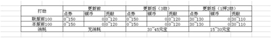 火影忍者ol 火影忍者ol押镖