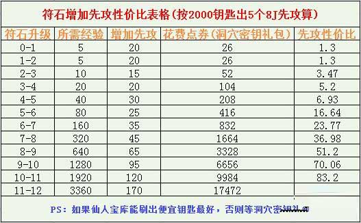 火影忍者ol 火影忍者ol通灵修炼