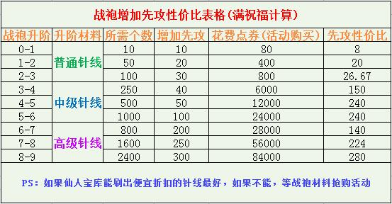 火影忍者ol 火影忍者ol通灵修炼