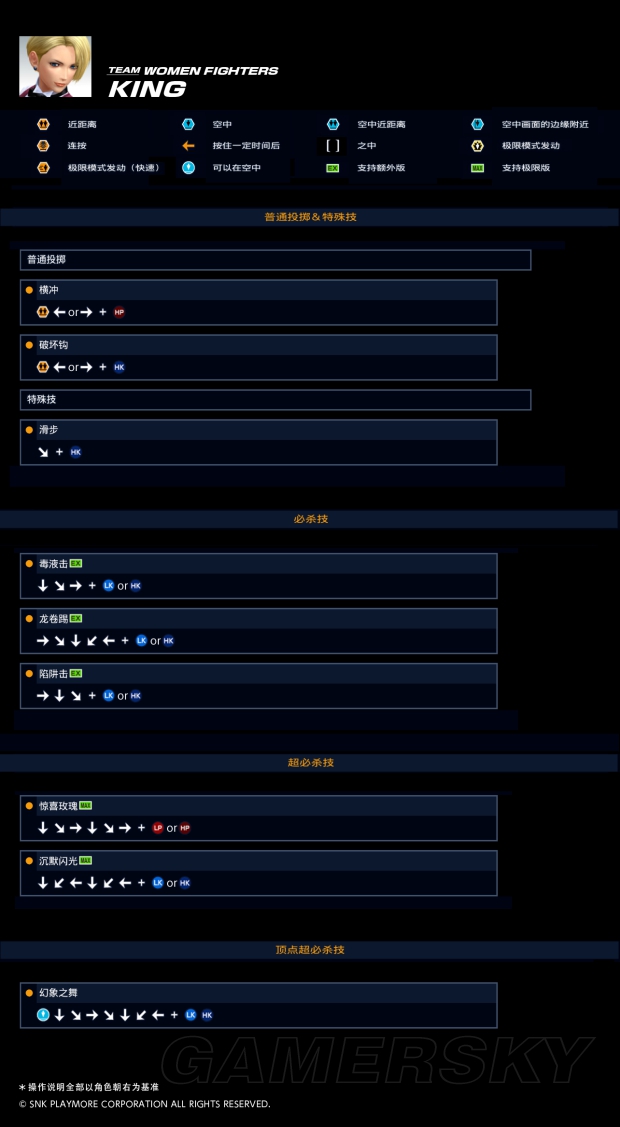 拳皇14金出招表及背景资料一览