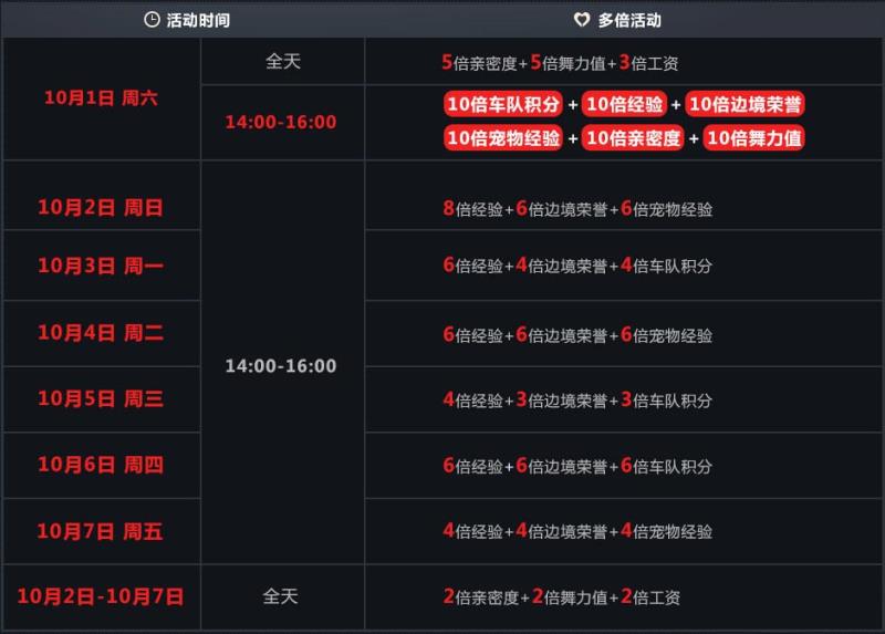 《QQ飞车》十一盛典 大量点券极品免费领