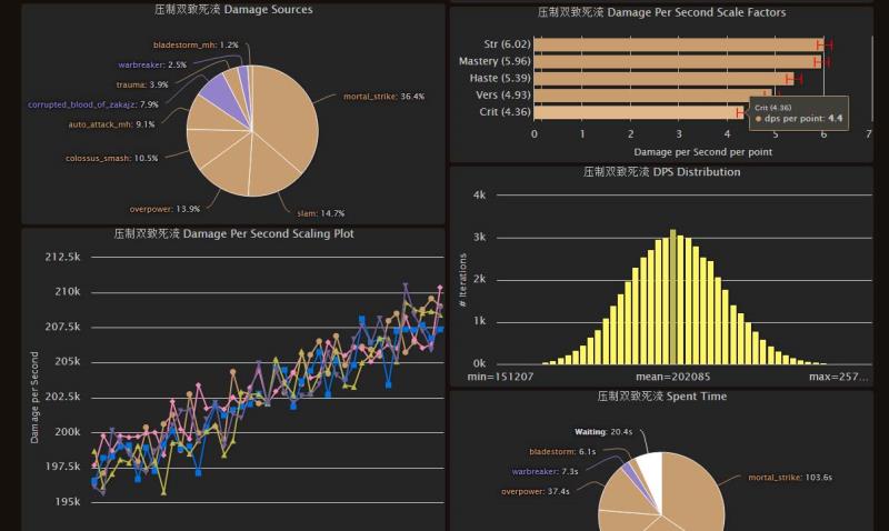 《魔兽世界》7.0武器战7种输出手法模拟分析：巨外一焦流最优