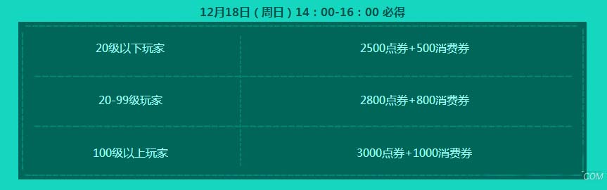 《QQ飞车》暖冬套装礼 圣诞12月福利到