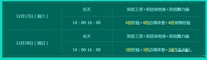 《QQ飞车》暖冬套装礼 圣诞12月福利到