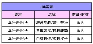 《QQ炫舞》最优惠礼包来袭 十倍收益开启