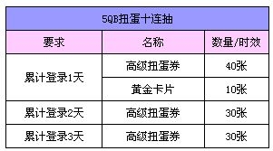 《QQ炫舞》最优惠礼包来袭 十倍收益开启