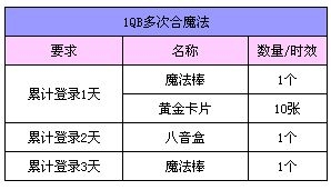 《QQ炫舞》最优惠礼包来袭 十倍收益开启