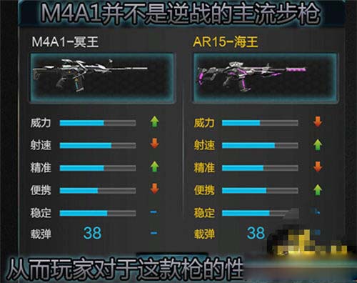 《逆战》M4A1冥王的枪械介绍