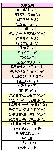 《QQ炫舞》喜迎元旦1Q币聚宝盆任务启动