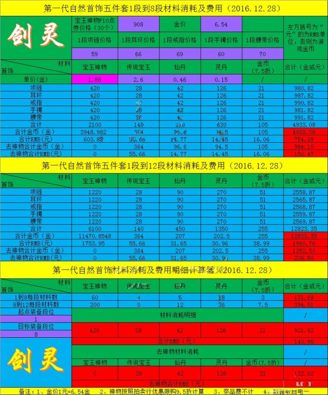 《剑灵》一代自然首饰费用明细