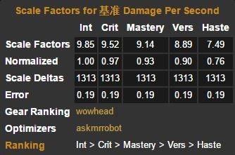 《魔兽世界》7.1.5火法橙装收益分析 炎爆护腕加灼烧腰带最佳