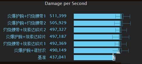 《魔兽世界》7.1.5火法橙装收益分析 炎爆护腕加灼烧腰带最佳